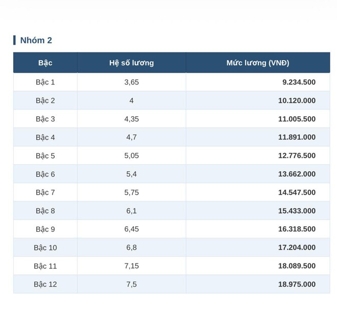 Chi tiết bảng lương công an từ 1.7 khi lương cơ sở tăng lên 2,53 triệu đồng - Ảnh 4.