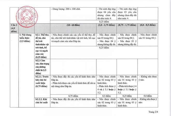 Hướng dẫn chấm ngữ văn tốt nghiệp THPT 2026: Th&iacute; sinh xuất sắc c&oacute; thể bị điểm thấp - Ảnh 3.