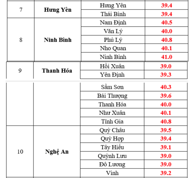 Hôm nay, nắng nóng 41 độ C- Ảnh 2.