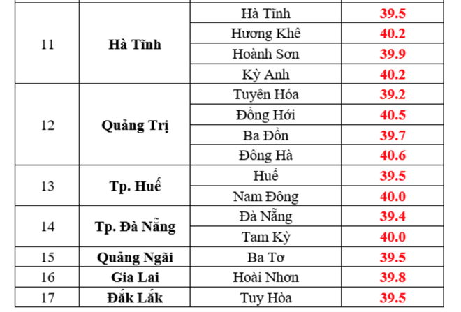 Hôm nay, nắng nóng 41 độ C- Ảnh 3.