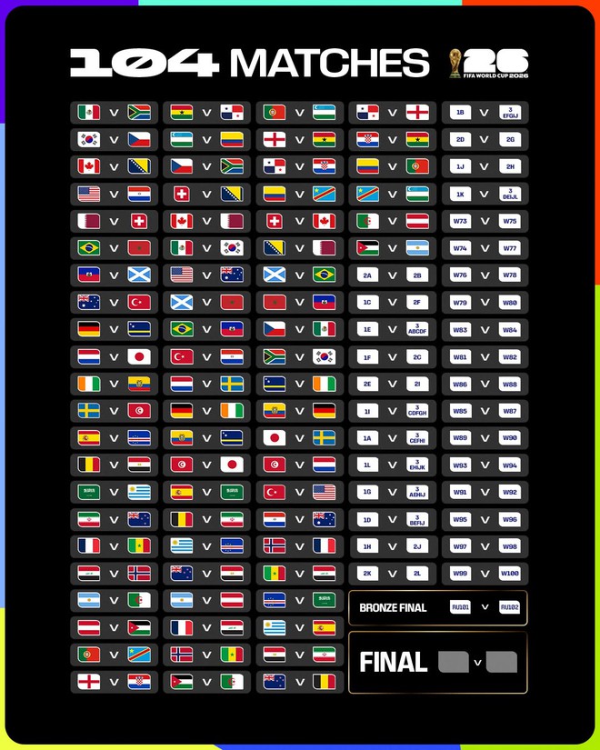 Lịch thi đấu World Cup 2026 đầy đủ: Những trận cầu rực lửa ở Bắc Mỹ, xem giờ nào tại Việt Nam?- Ảnh 8. Lịch thi đấu World Cup 2026 đầy đủ: Những trận cầu rực lửa ở Bắc Mỹ, xem giờ nào tại Việt Nam?- Ảnh 8.