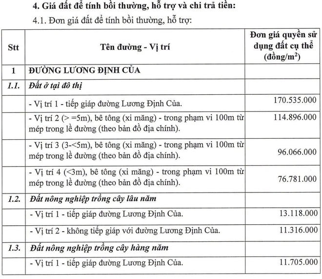 Con đường ở TP.HCM mở l&ecirc;n 30 m: Gi&aacute; đất bồi thường dự kiến đến 170 triệu/m2 - Ảnh 3.