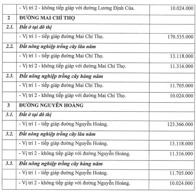 Con đường ở TP.HCM mở l&ecirc;n 30 m: Gi&aacute; đất bồi thường dự kiến đến 170 triệu/m2 - Ảnh 4.