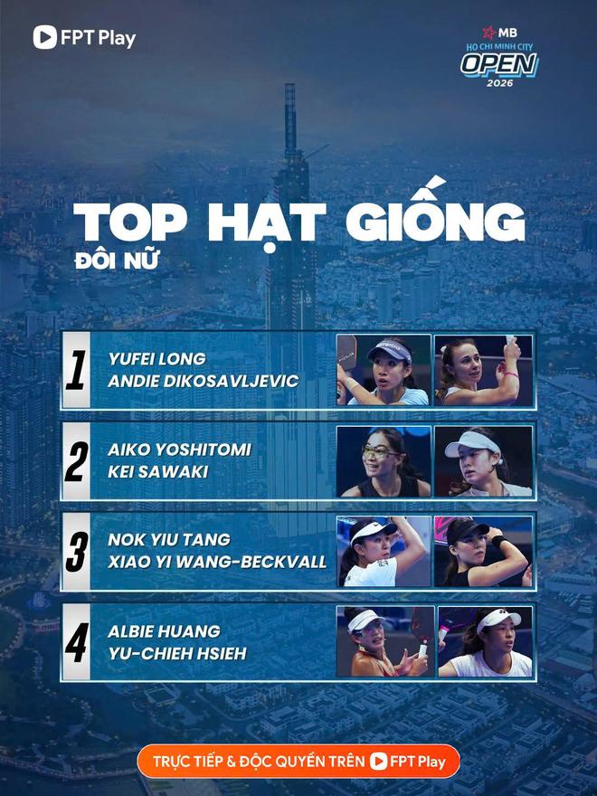 FPT Play độc quyền phát sóng PPA Asia 500 - MB Ho Chi Minh Open 2026- Ảnh 3.