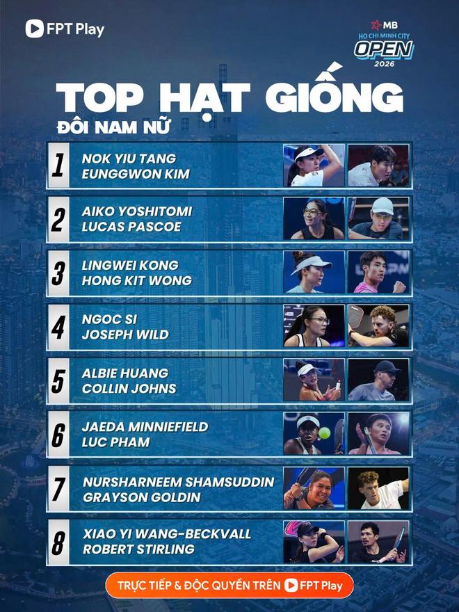 FPT Play độc quyền phát sóng PPA Asia 500 - MB Ho Chi Minh Open 2026- Ảnh 6.