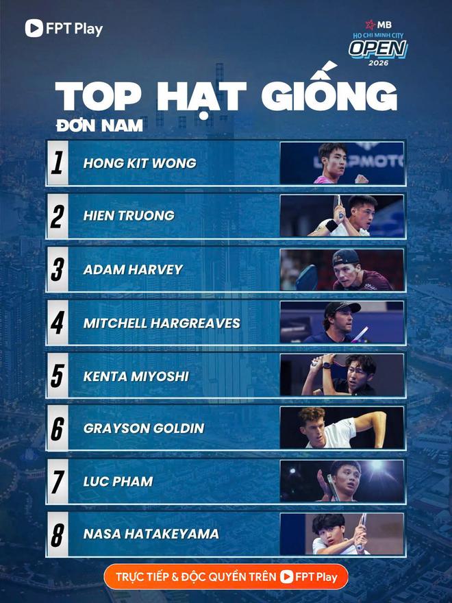 FPT Play độc quyền phát sóng PPA Asia 500 - MB Ho Chi Minh Open 2026- Ảnh 4.