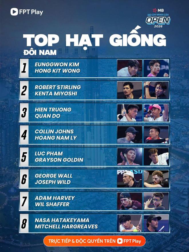 FPT Play độc quyền phát sóng PPA Asia 500 - MB Ho Chi Minh Open 2026- Ảnh 5.