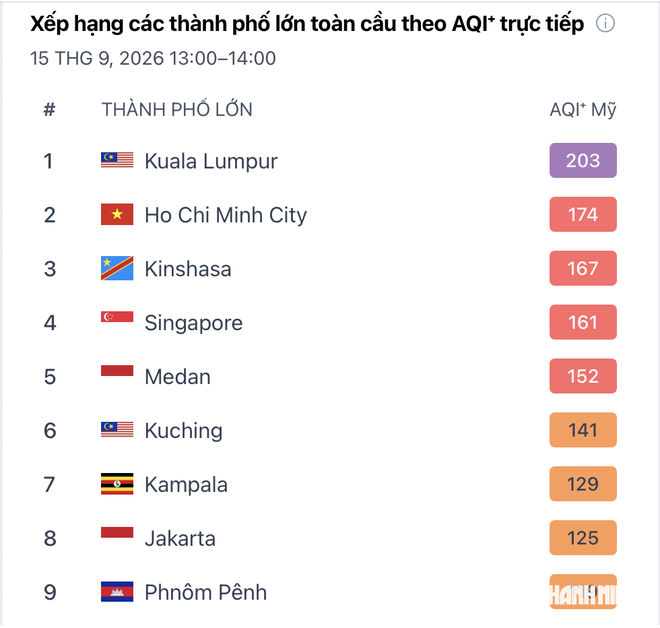 TP.HCM trời mù cả ngày do sương hay ô nhiễm không khí? - Ảnh 5.