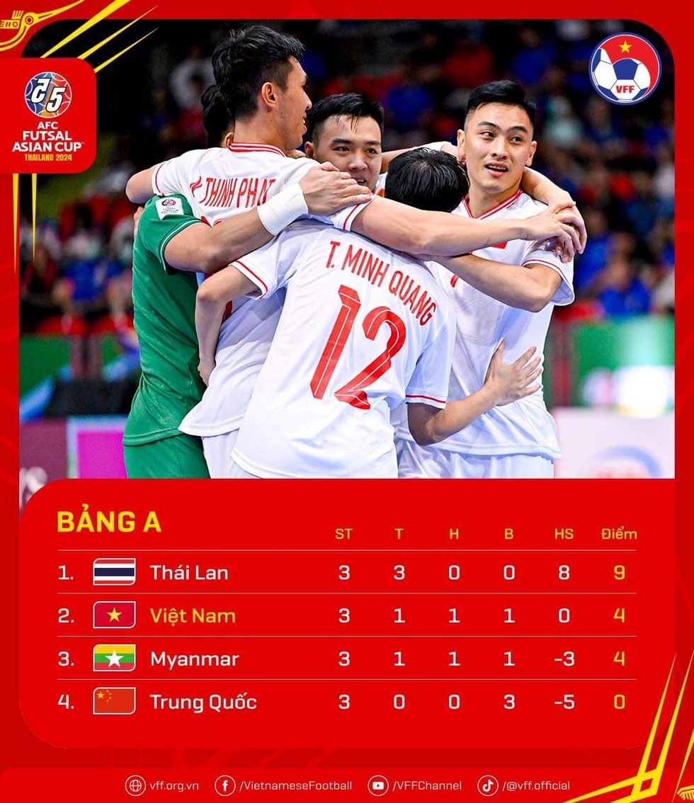 VCK futsal châu Á 2024, Việt Nam 1-2 Thái Lan: Vào tứ kết với vị trí nhì bảng- Ảnh 5.