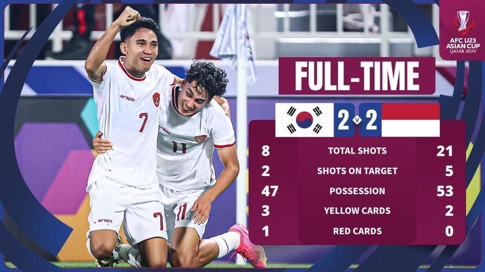 Cú sốc 12 loạt penalty, U.23 Indonesia tạo địa chấn loại Hàn Quốc, lần đầu vào bán kết- Ảnh 2.