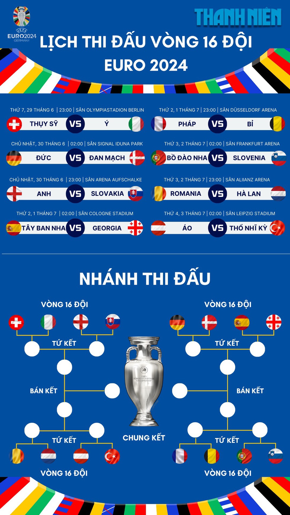 Lịch thi đấu vòng 16 đội EURO 2024: Bắt đầu ngày nào, liệu có những cú sốc?- Ảnh 5.