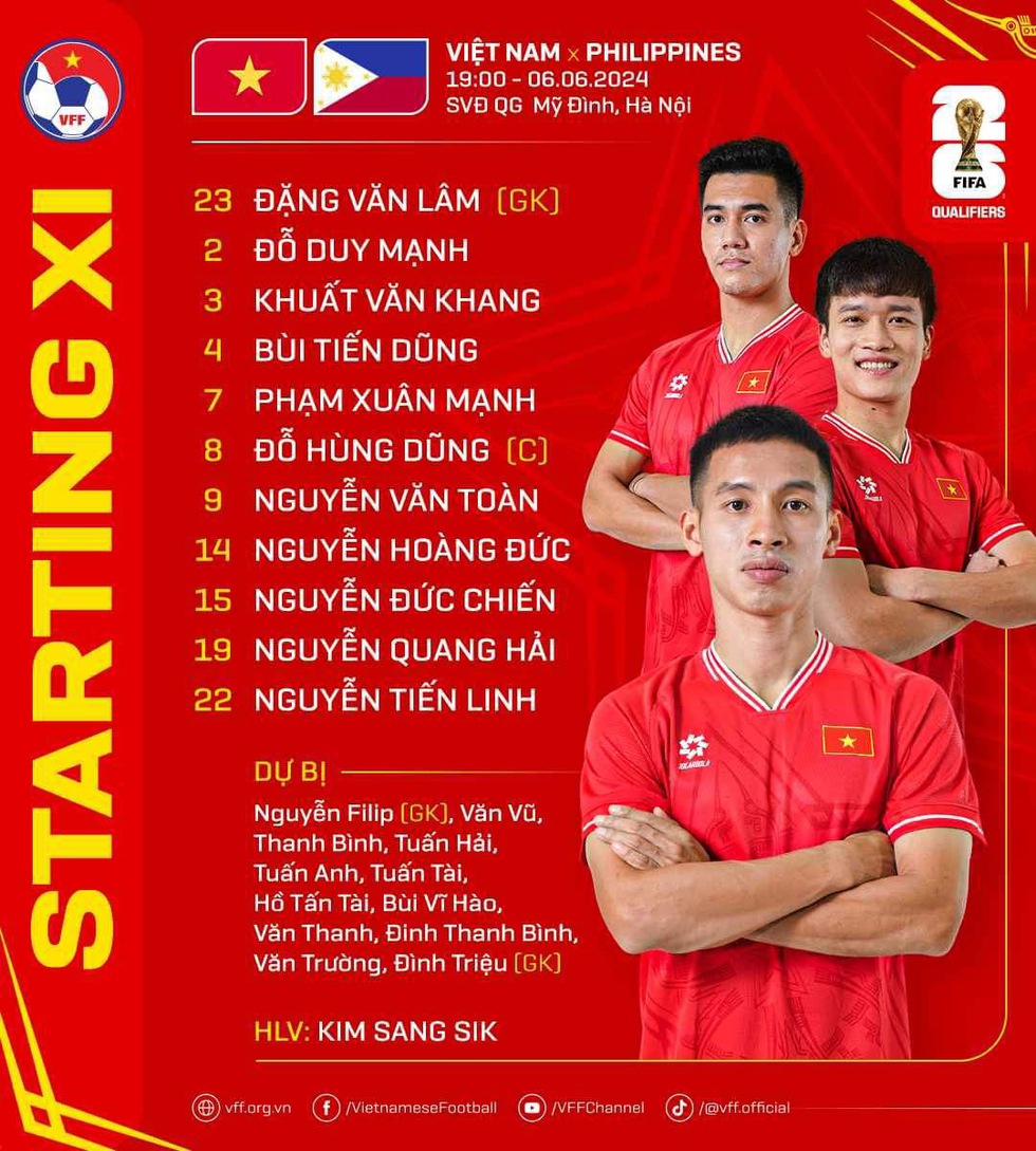 HLV Kim gây sốc: Nguyễn Filip dự bị, Quang Hải và Hoàng Đức trở lại đấu Philippines- Ảnh 1.