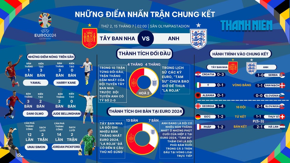 Không dễ ghi bàn ở EURO 2024, tại sao?- Ảnh 2.