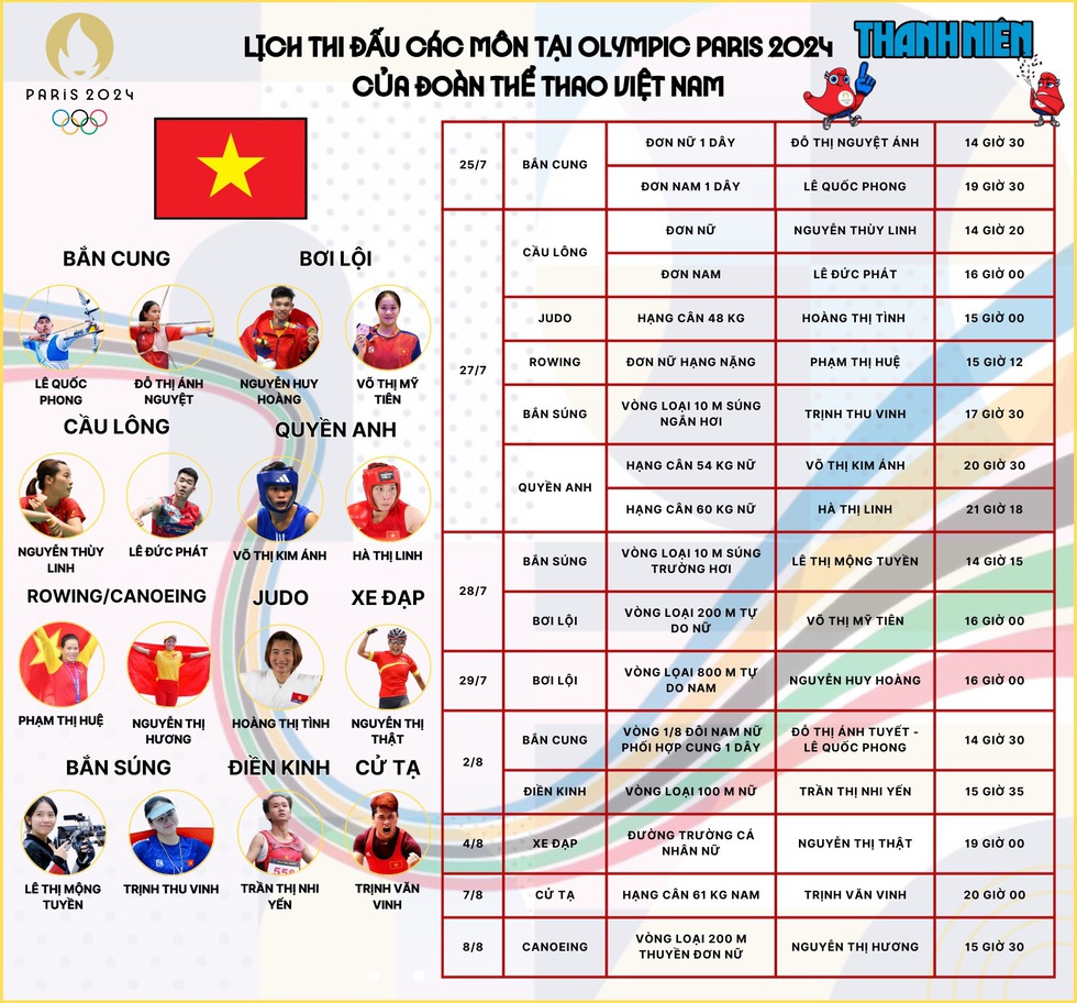 Chinh phục đỉnh Olympic: Bàn đạp cho tương lai, làn gió mát từ 2 tài năng 19 tuổi- Ảnh 4.