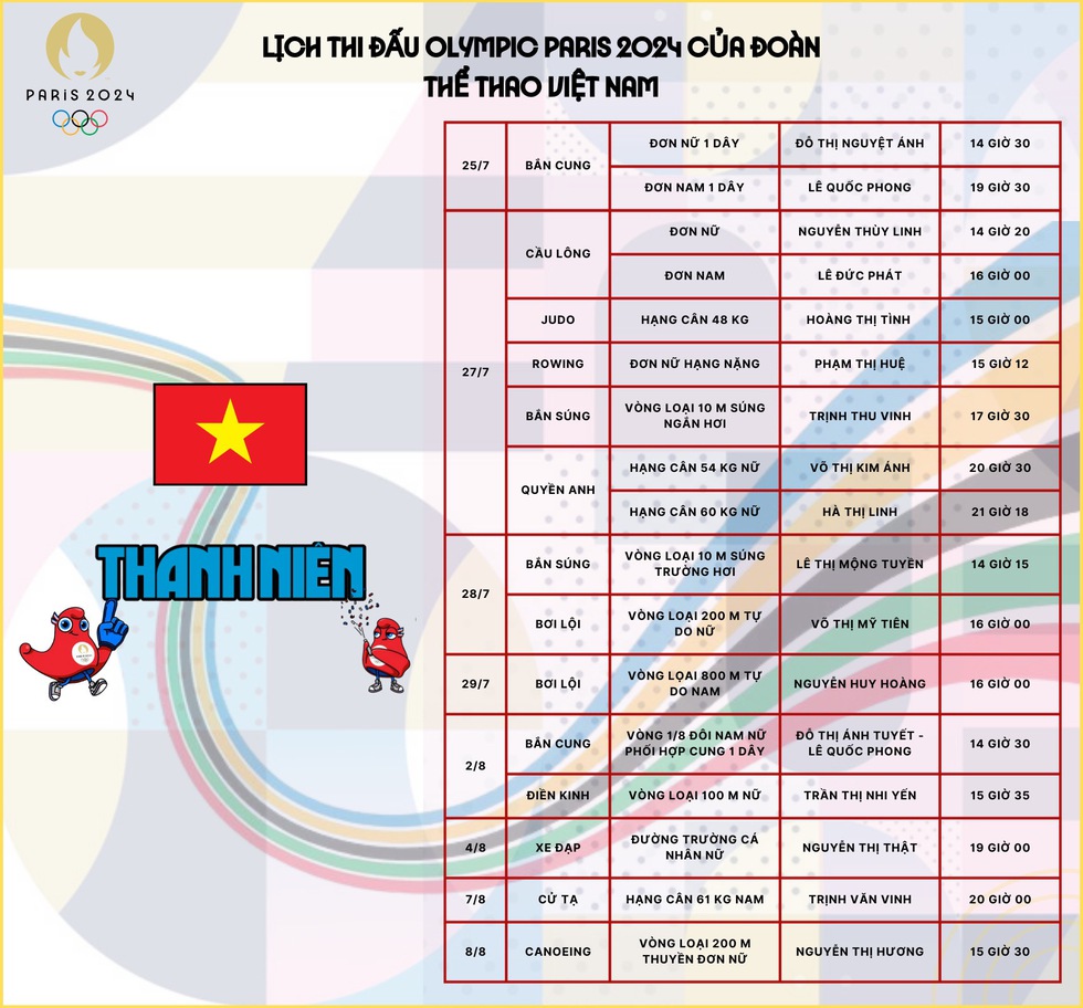 Chinh phục Olympic: Chờ kỳ tích từ 2 'mũi tên vàng'- Ảnh 6.