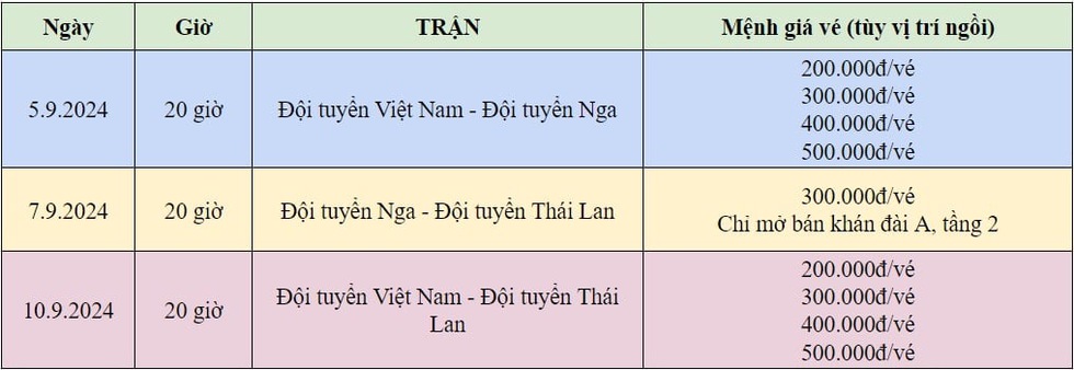 Đội tuyển Việt Nam: Thử lửa trước, chinh phục vàng sau- Ảnh 4.