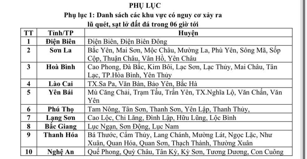 Lào Cai, Yên Bái và 8 tỉnh thành đối diện nguy cơ sạt lở đất- Ảnh 2.