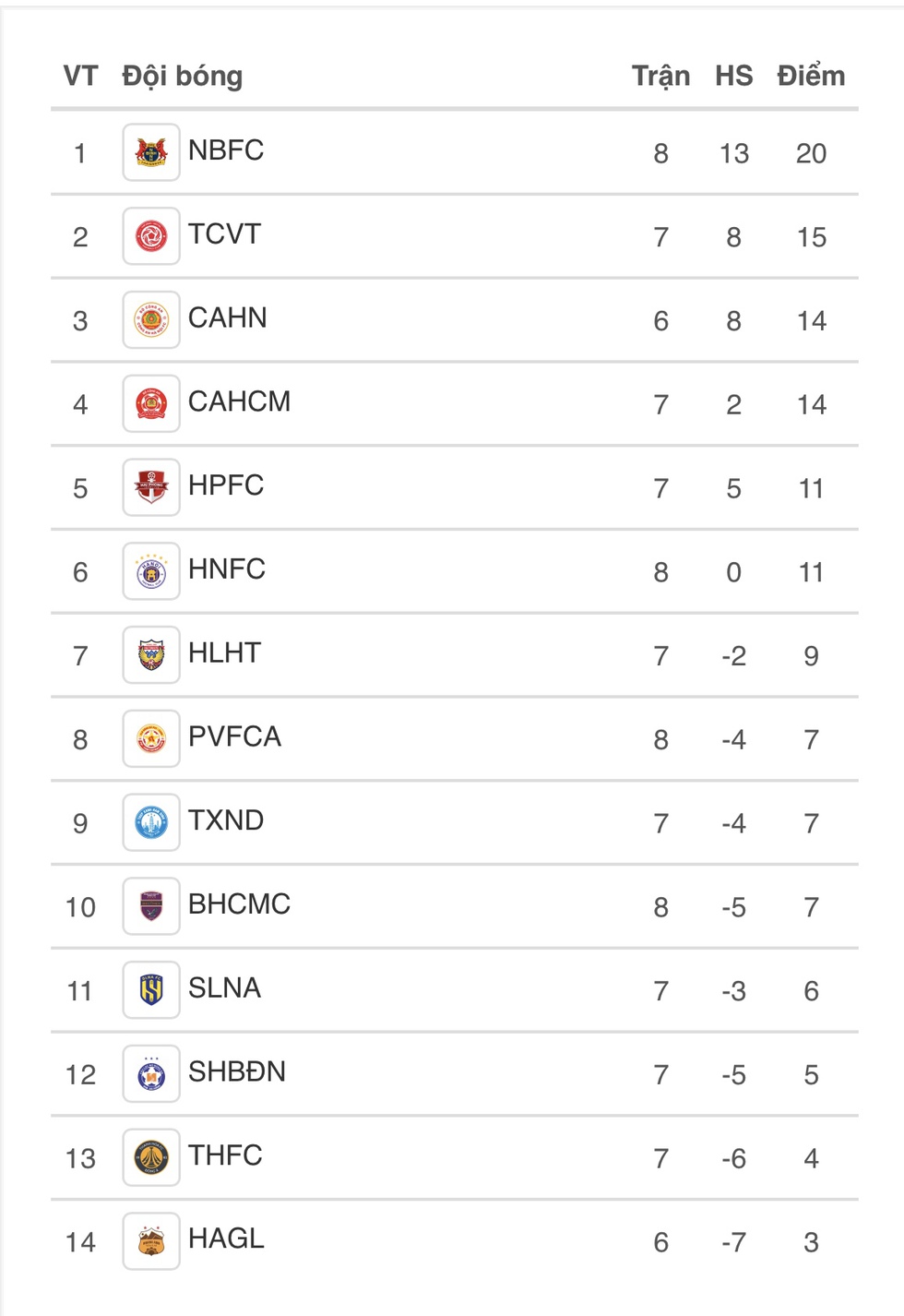 Lịch thi đấu V-League hôm nay: HAGL liệu có thoát đáy, Thanh Hóa vượt qua lũ sông Lam?- Ảnh 5. Lịch thi đấu V-League hôm nay: HAGL liệu có thoát đáy, Thanh Hóa vượt qua lũ sông Lam?- Ảnh 5.
