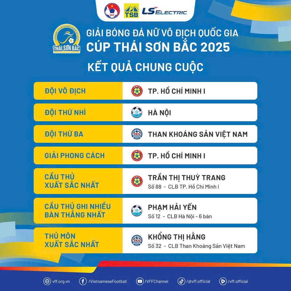 Chủ tịch FIFA gửi quà đặc biệt, cảm ơn Chủ tịch VFF và chúc mừng đội nữ TP.HCM I- Ảnh 2.
