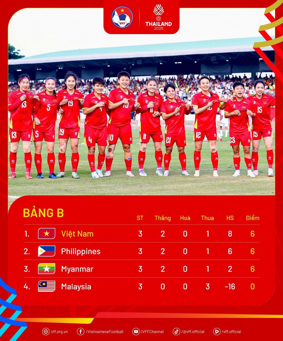 Ngày đại thắng của bóng đá Việt Nam- Ảnh 1.