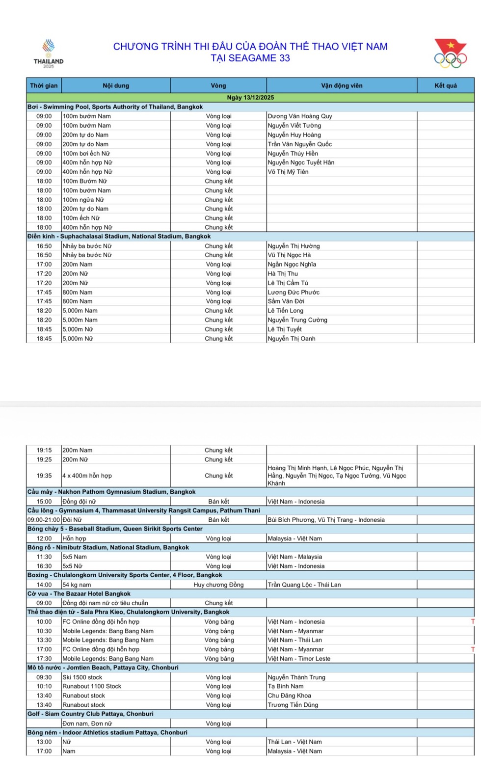 Lịch thi đấu SEA Games 33 rất hay hôm nay: Cô gái vàng Nguyễn Thị Oanh xuất trận- Ảnh 3.