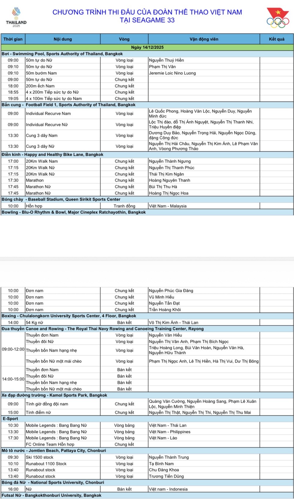 Lịch thi đấu SEA Games 33 rất đáng xem hôm nay: Nhà vô địch ASIAD, tốp 4 Olympic cùng xuất trận- Ảnh 3.