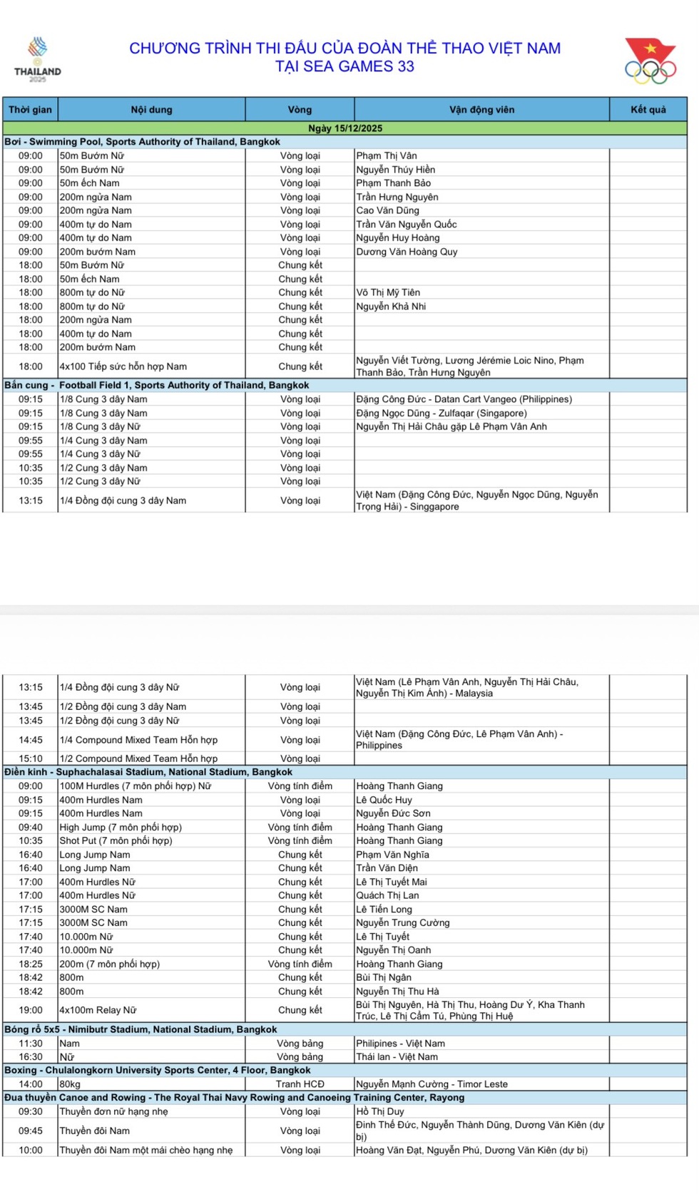 Lịch thi đấu SEA Games 33 rất n&oacute;ng h&ocirc;m nay: Việt Nam tăng tốc, đ&ograve;i lại tốp 2 từ Indonesia- Ảnh 5.