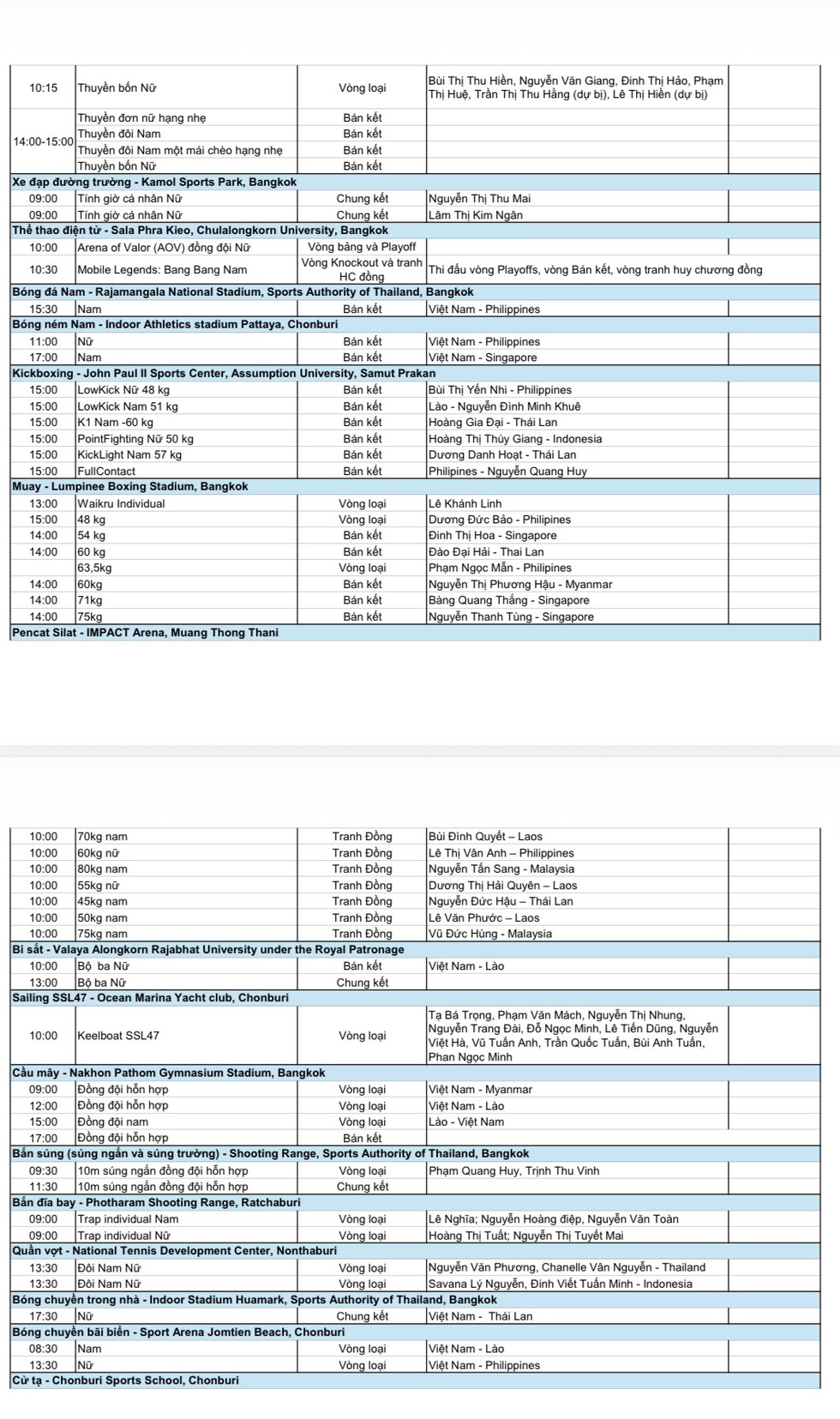 Lịch thi đấu SEA Games 33 rất n&oacute;ng h&ocirc;m nay: Việt Nam tăng tốc, đ&ograve;i lại tốp 2 từ Indonesia- Ảnh 6.