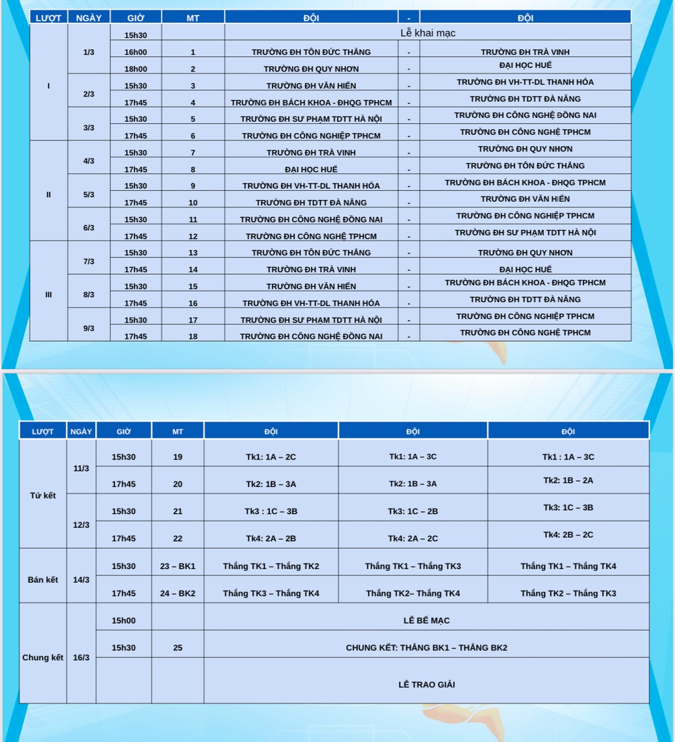 Tân binh và cựu vô địch tái xuất tại VCK TNSV THACO cup 2025 - Ảnh 1.