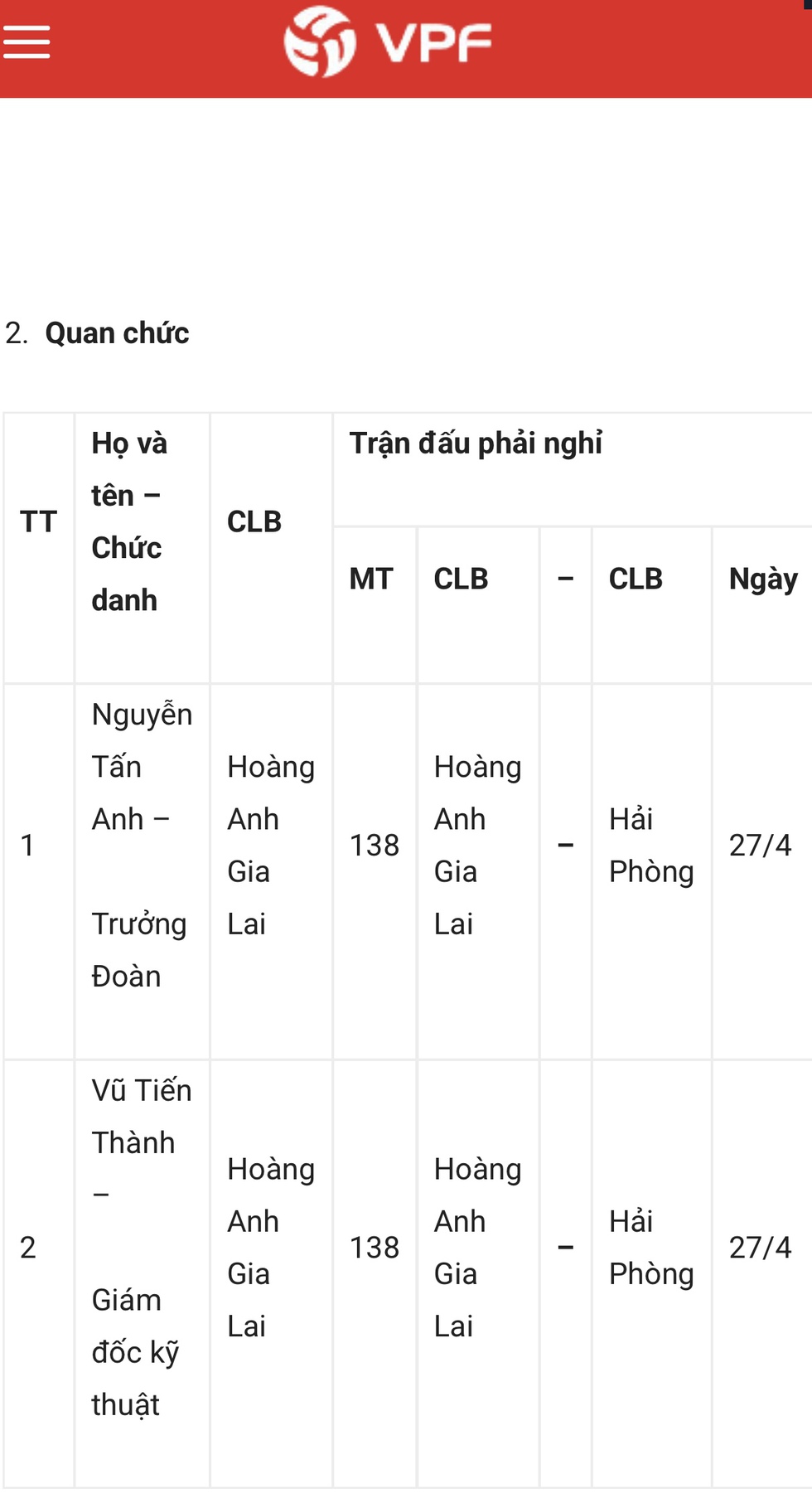 HAGL liệu tạo nổi bước ngoặt lớn giành vé trụ hạng khi không có ông Vũ Tiến Thành?- Ảnh 3.