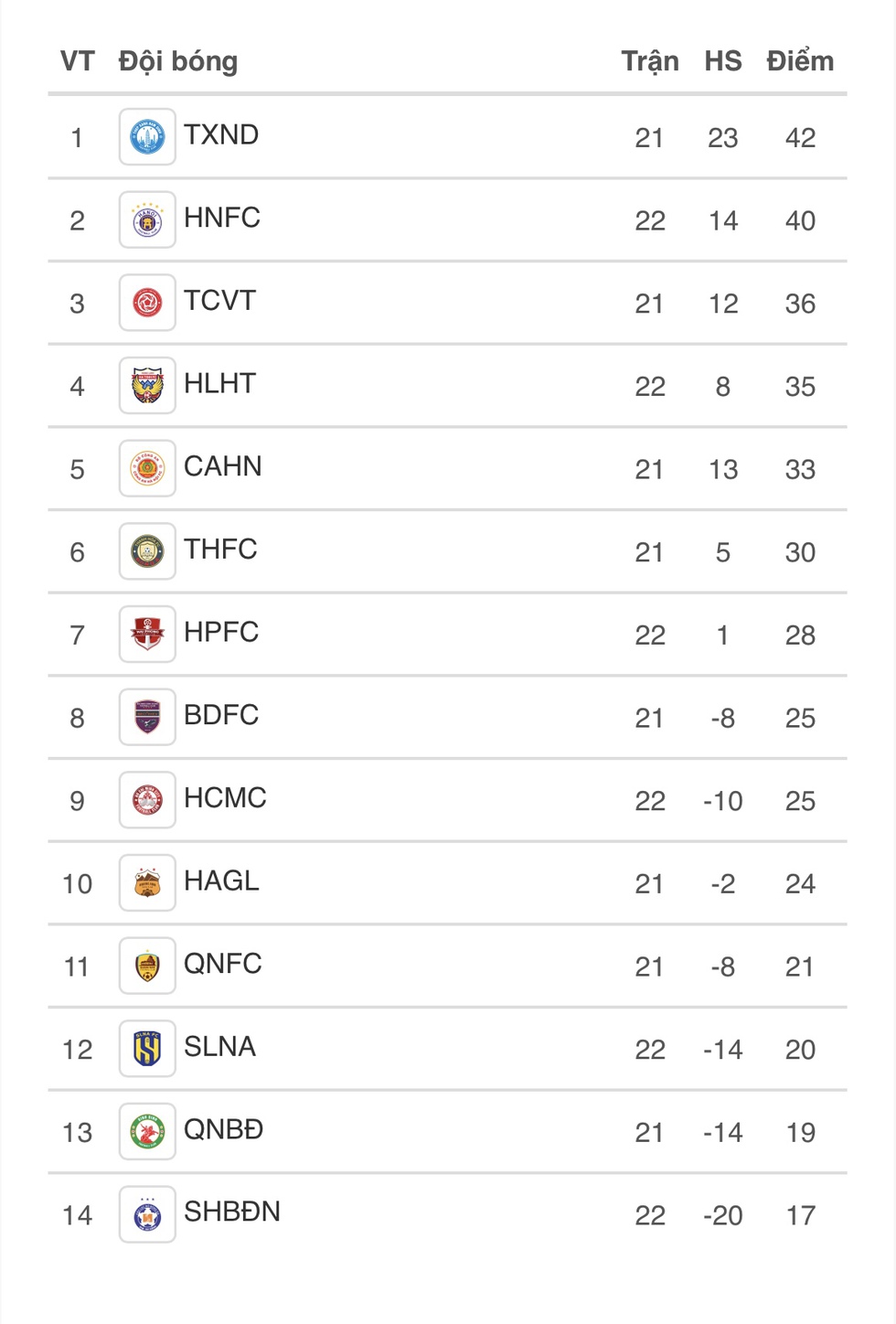 Lịch thi đấu V-League hôm nay: HAGL vượt thác, Nam Định mà thua sẽ khó vô địch- Ảnh 3. Lịch thi đấu V-League hôm nay: HAGL vượt thác, Nam Định mà thua sẽ khó vô địch- Ảnh 3.