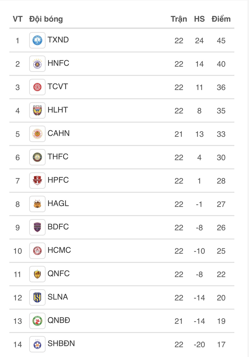 Bảng xếp hạng V-League mới nhất: HAGL vươn lên tốp 8, Bình Dương vẫn phải đua trụ hạng- Ảnh 4.