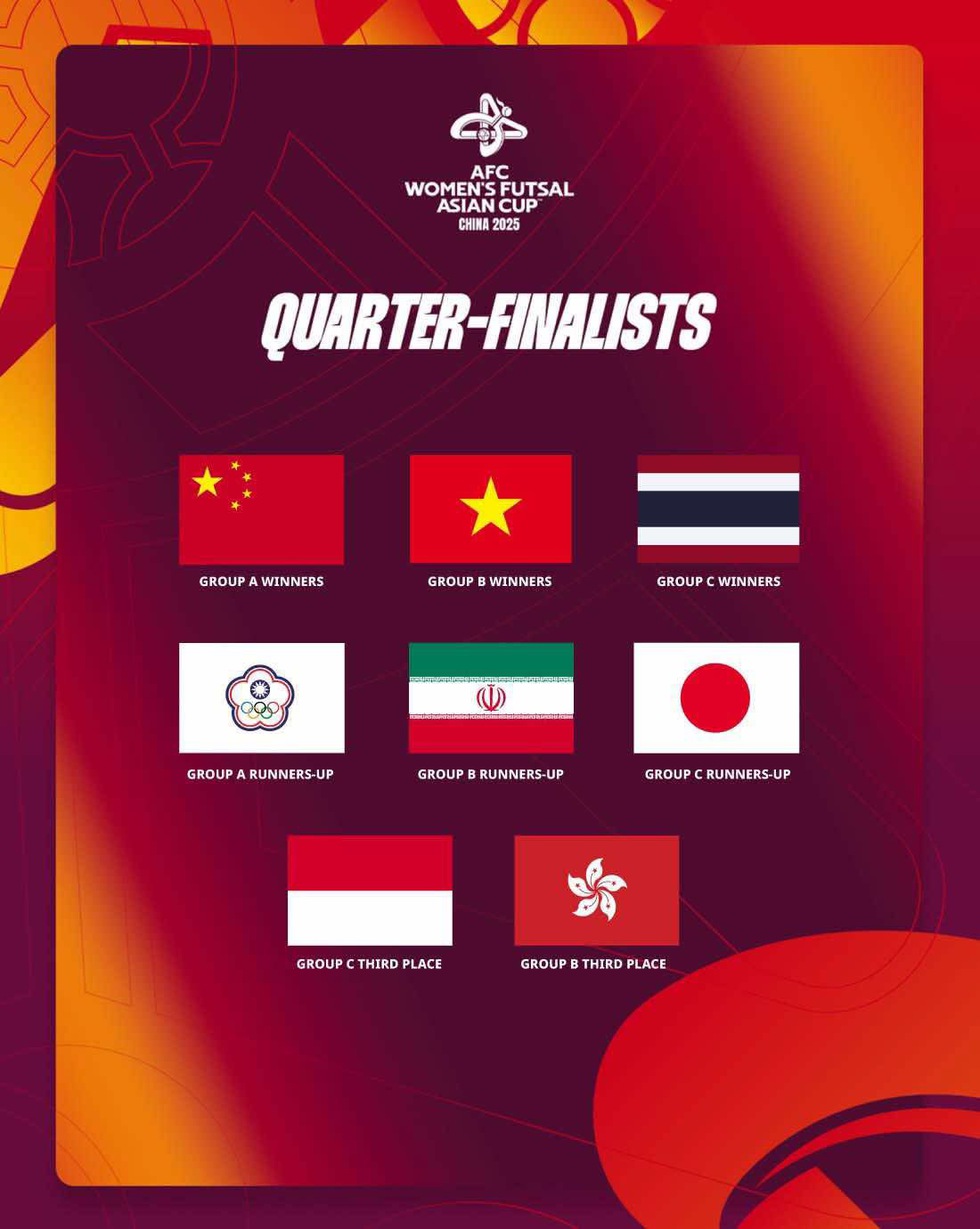 Đội futsal nữ Việt Nam h&ograve;a ĐKVĐ Iran, v&agrave;o tứ kết với ng&ocirc;i nhất bảng: Đấu Nhật Bản- Ảnh 4.