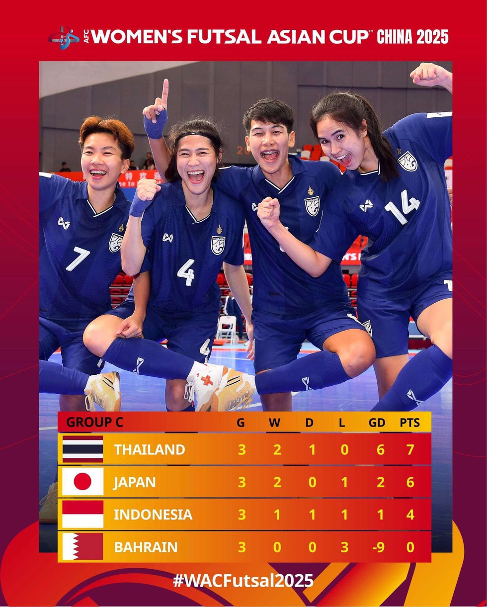 Đội futsal nữ Việt Nam h&ograve;a ĐKVĐ Iran, v&agrave;o tứ kết với ng&ocirc;i nhất bảng: Đấu Nhật Bản- Ảnh 3.
