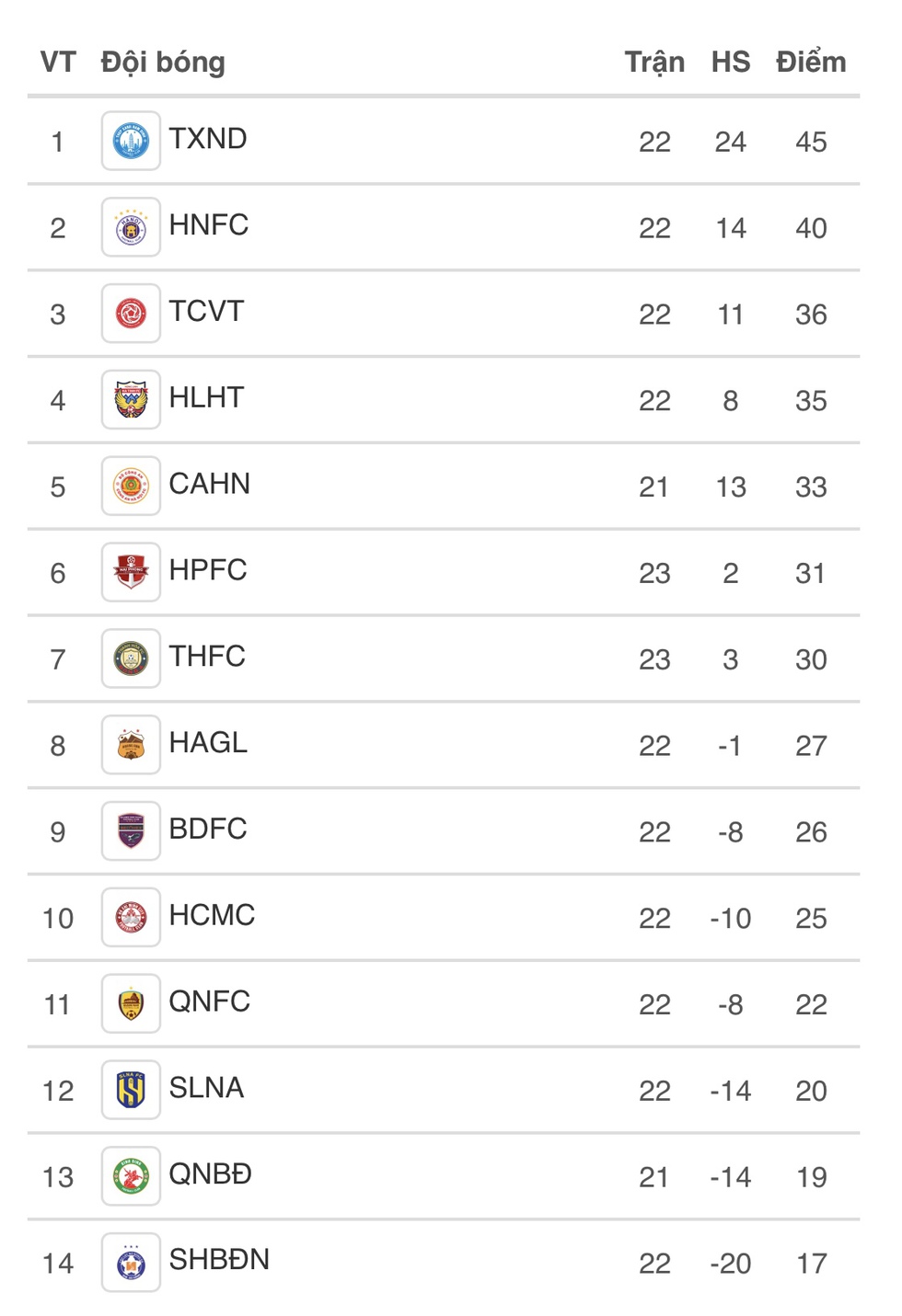 Lịch thi đấu V-League hôm nay: Đội Đà Nẵng ở thế chân tường, SLNA khó thoát hiểm- Ảnh 4. Lịch thi đấu V-League hôm nay: Đội Đà Nẵng ở thế chân tường, SLNA khó thoát hiểm- Ảnh 4.