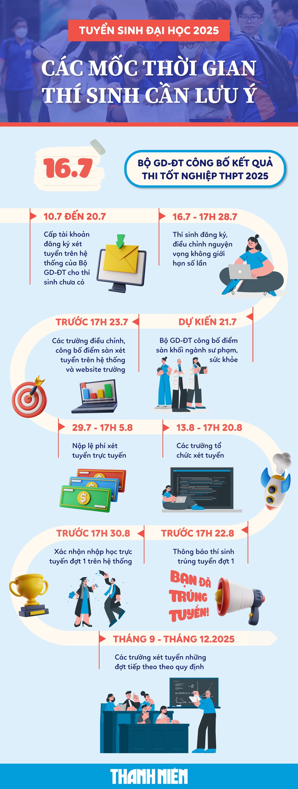 Tuyển sinh ĐH 2025: Các mốc thời gian quan trọng thí sinh cần lưu ý- Ảnh 2. Tuyển sinh ĐH 2025: Các mốc thời gian quan trọng thí sinh cần lưu ý- Ảnh 2.