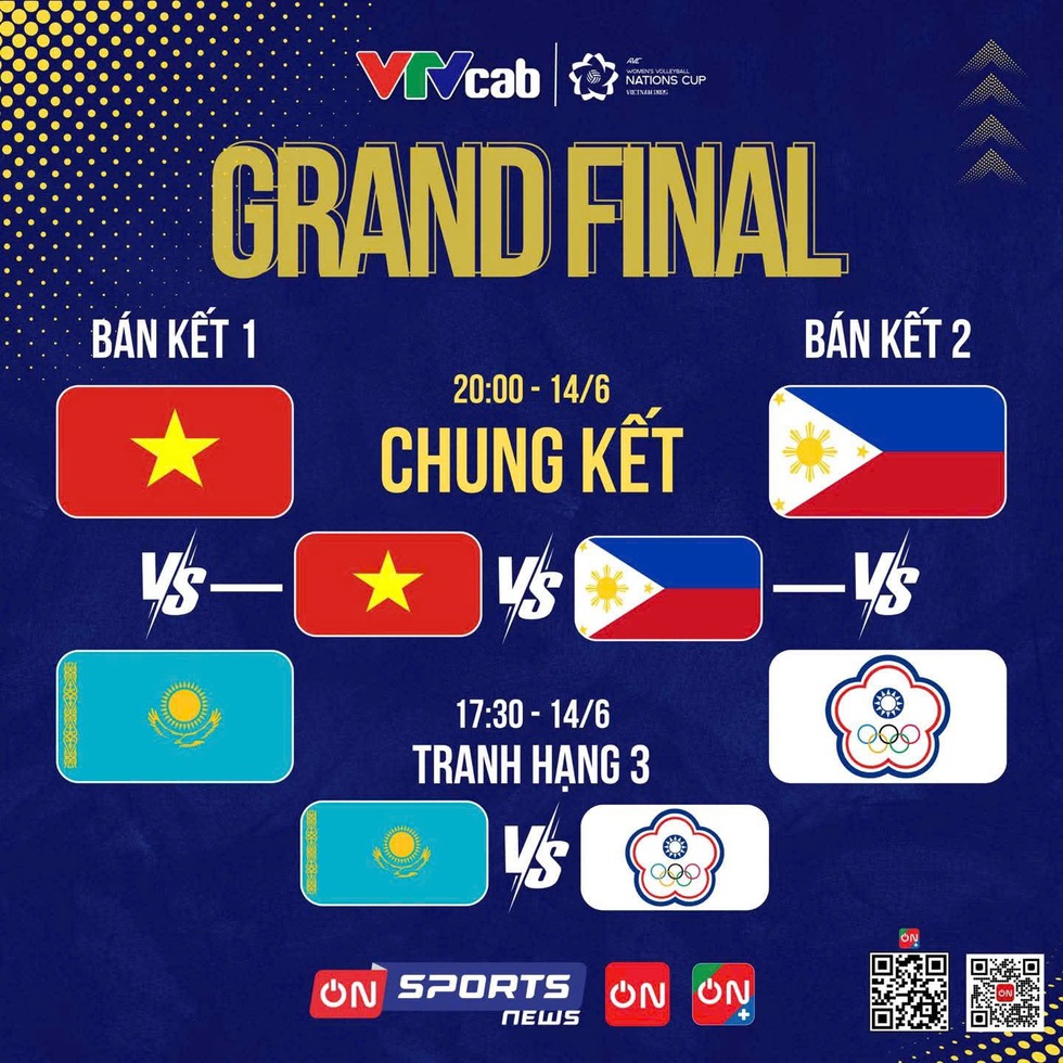 Xem trực tiếp chung kết bóng chuyền AVC Nations Cup, đội Việt Nam đấu Philippines ở kênh nào?- Ảnh 4. Xem trực tiếp chung kết bóng chuyền AVC Nations Cup, đội Việt Nam đấu Philippines ở kênh nào?- Ảnh 4.