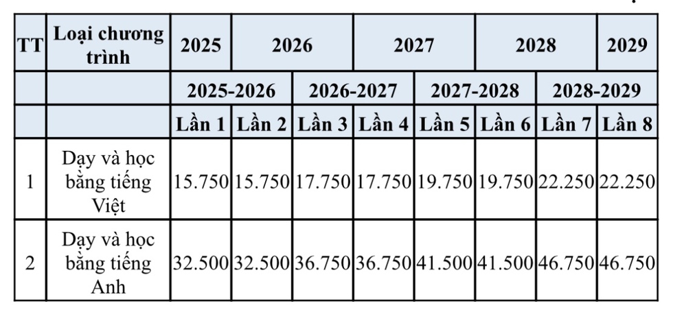 Tuyển sinh ĐH 2025: Học phí Trường ĐH Kinh tế-Luật từ 31,5-65 triệu đồng/năm - Ảnh 2. Tuyển sinh ĐH 2025: Học phí Trường ĐH Kinh tế-Luật từ 31,5-65 triệu đồng/năm - Ảnh 2.