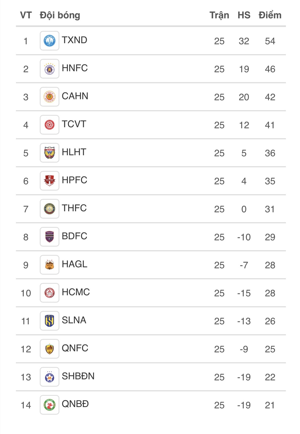 Lịch thi đấu vòng cuối cùng V-League: Đà Nẵng còn nước còn tát, đội Bình Định ‘sống chết’ do… số- Ảnh 2.