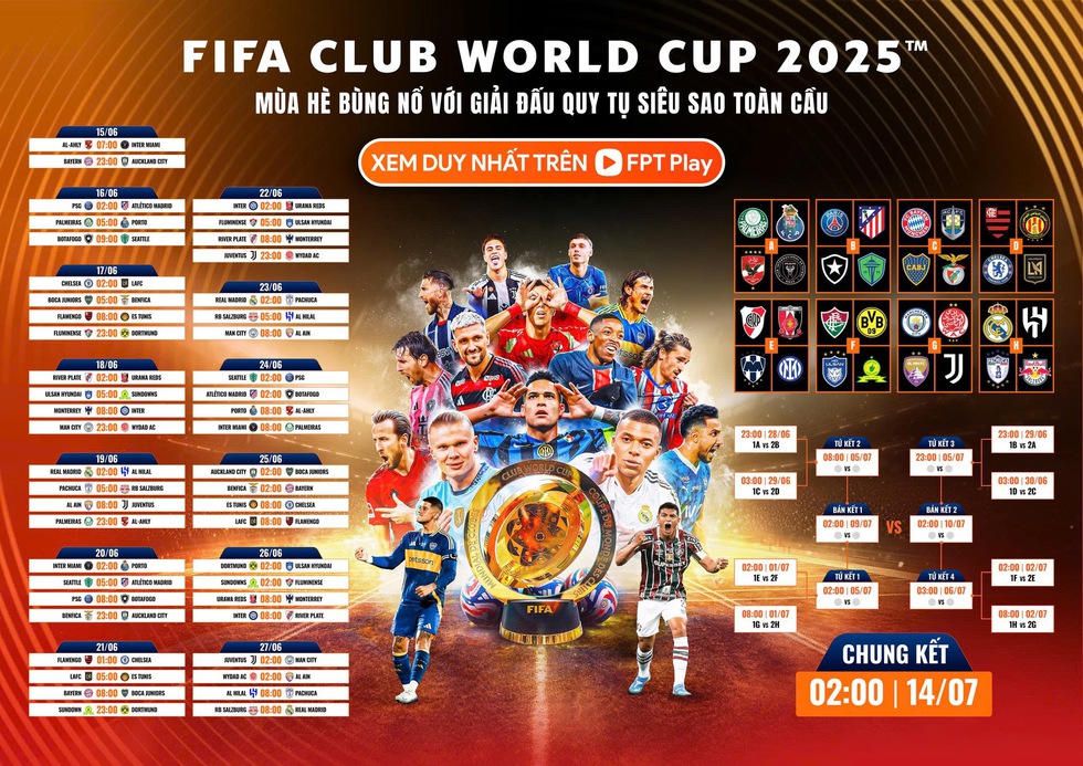 FIFA Club World Cup 2025: Hy vọng hấp dẫn nhờ tiền thưởng khủng FIFA Club World Cup 2025: Hy vọng hấp dẫn nhờ tiền thưởng khủng