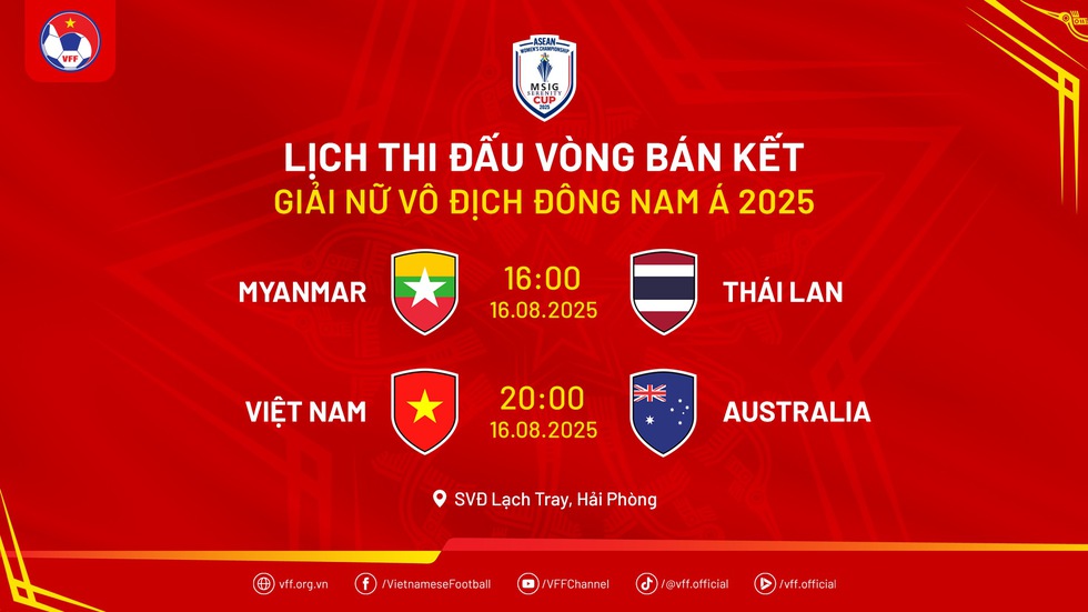 Lịch thi đấu bán kết đội tuyển nữ Việt Nam: Quyết thắng Úc, giành vé vào chung kết- Ảnh 1.