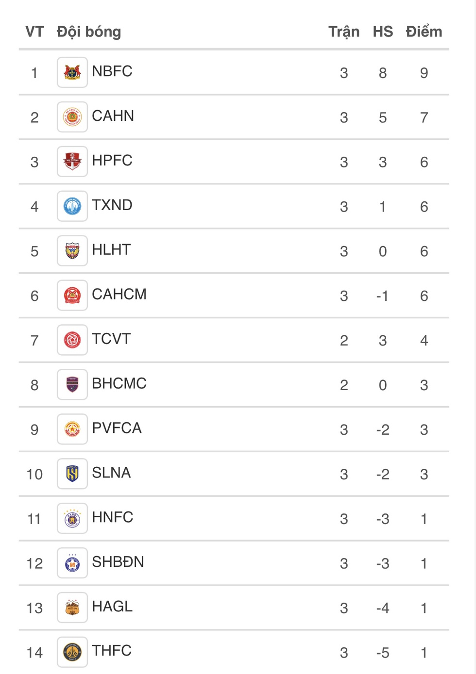 CLB Thanh Hóa ở tình cảnh thế nào tại V-League trước thời điểm bầu Đoan bị khám xét nhà riêng?- Ảnh 3. CLB Thanh Hóa ở tình cảnh thế nào tại V-League trước thời điểm bầu Đoan bị khám xét nhà riêng?- Ảnh 3.