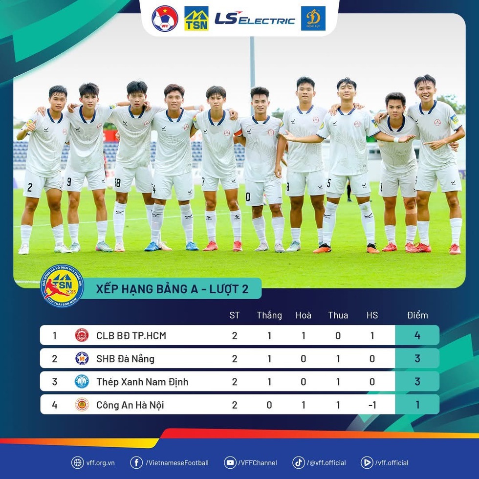 Chủ nhà bị U.17 CAHN chia điểm, U.17 Đà Nẵng đánh bại Nam Định- Ảnh 3.