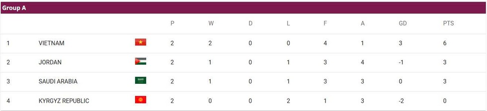 X&aacute;c định c&aacute;c k&ecirc;nh ph&aacute;t trực tiếp đại chiến U.23 Việt Nam đấu Ả Rập X&ecirc; &Uacute;t, giờ xem rất 'hiểm'- Ảnh 3.