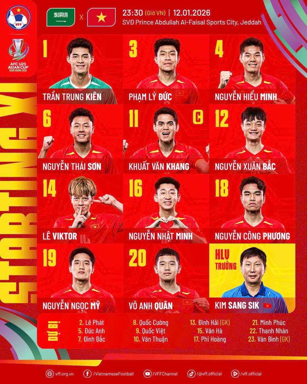 U.23 Việt Nam thay nửa đội h&igrave;nh đấu Ả Rập X&ecirc; &Uacute;t: HLV Kim  g&acirc;y sốc, L&ecirc; Viktor đ&aacute; ch&iacute;nh- Ảnh 1.