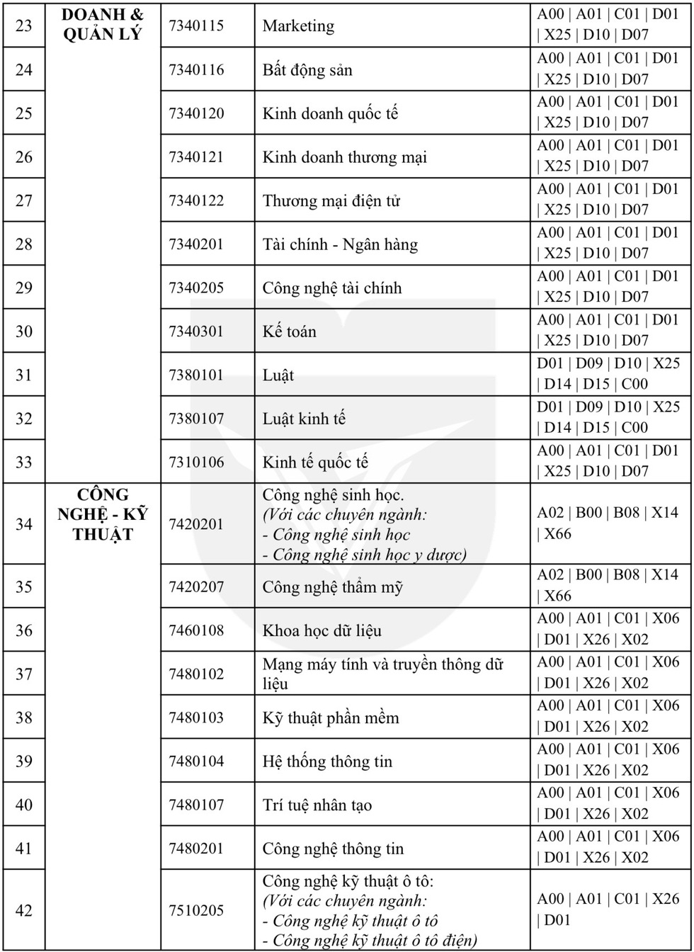Tuyển sinh 2026: Một trường ĐH bắt đầu nhận hồ sơ x&eacute;t tuyển từ 5.1- Ảnh 3.