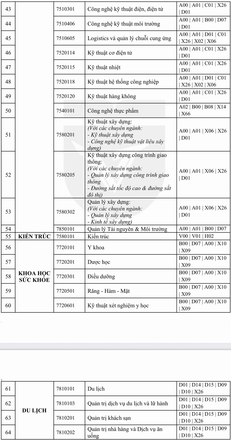 Tuyển sinh 2026: Một trường ĐH bắt đầu nhận hồ sơ x&eacute;t tuyển từ 5.1- Ảnh 4.