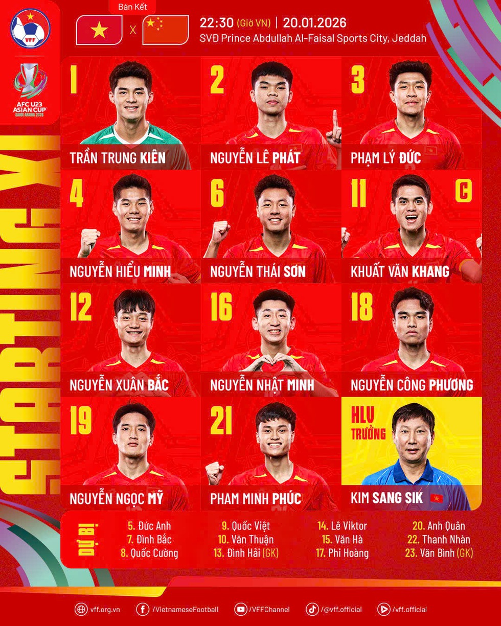 U.23 Việt Nam tung nh&acirc;n sự mạnh quyết thắng Trung Quốc: L&ecirc; Ph&aacute;t đ&aacute; ch&iacute;nh, Đ&igrave;nh Bắc &lsquo;của để d&agrave;nh&rsquo;- Ảnh 1.