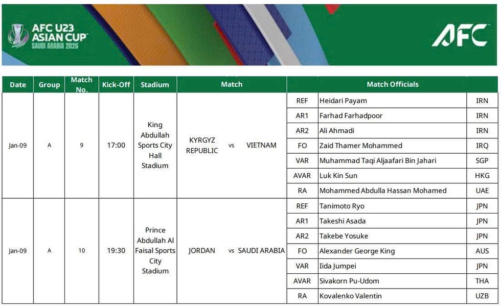 AFC chỉ định 'vua thẻ' người Iran cầm c&ograve;i trận U.23 Việt Nam đại chiến Kyrgyzstan, trọng t&agrave;i VAR l&agrave; ai? - Ảnh 1.