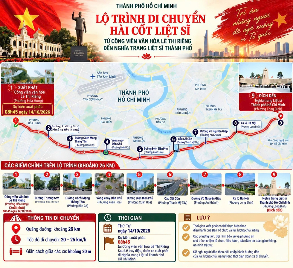 Lộ trình đoàn xe đưa 731 hài cốt liệt sĩ về Nghĩa trang liệt sĩ TP.HCM- Ảnh 1.